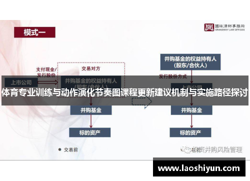 体育专业训练与动作演化节奏图课程更新建议机制与实施路径探讨