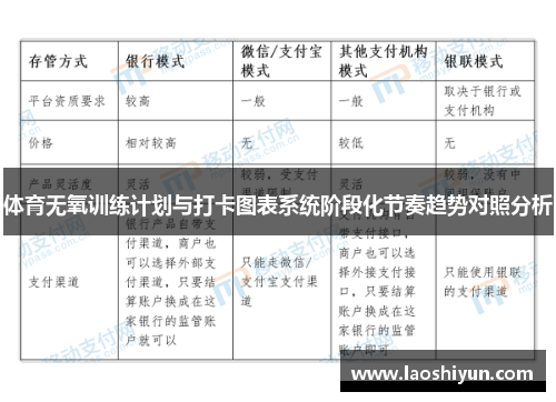 体育无氧训练计划与打卡图表系统阶段化节奏趋势对照分析