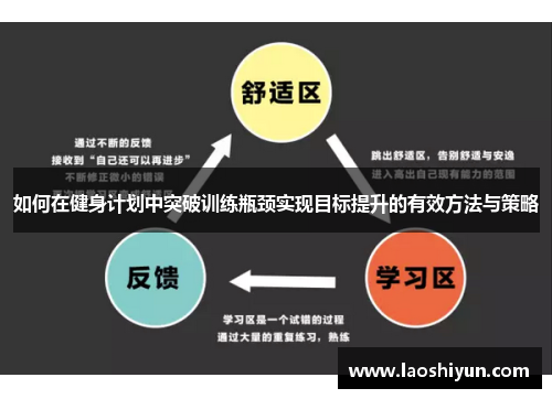 如何在健身计划中突破训练瓶颈实现目标提升的有效方法与策略
